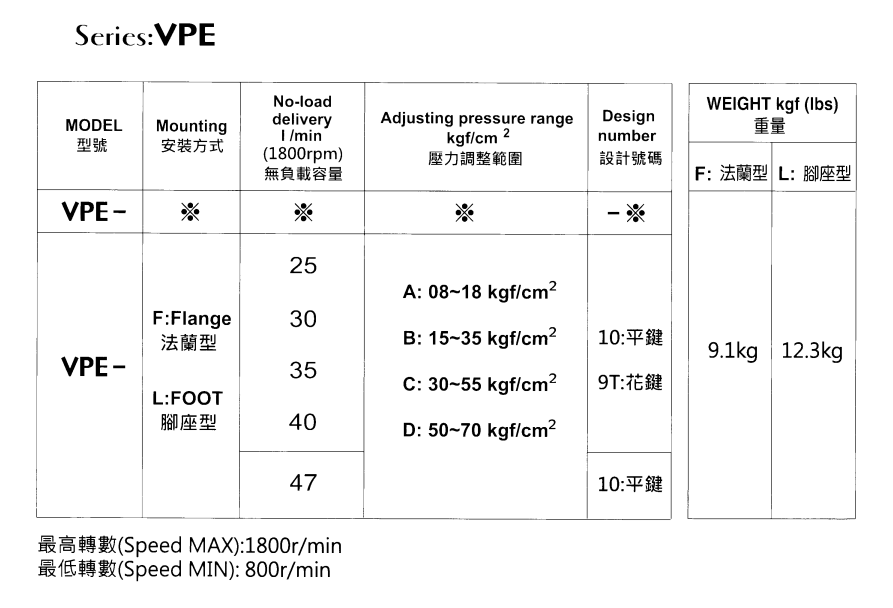 EALY-Model-Selection-1 VPE-F35C-10 EALY Hydraulic Vane Pump